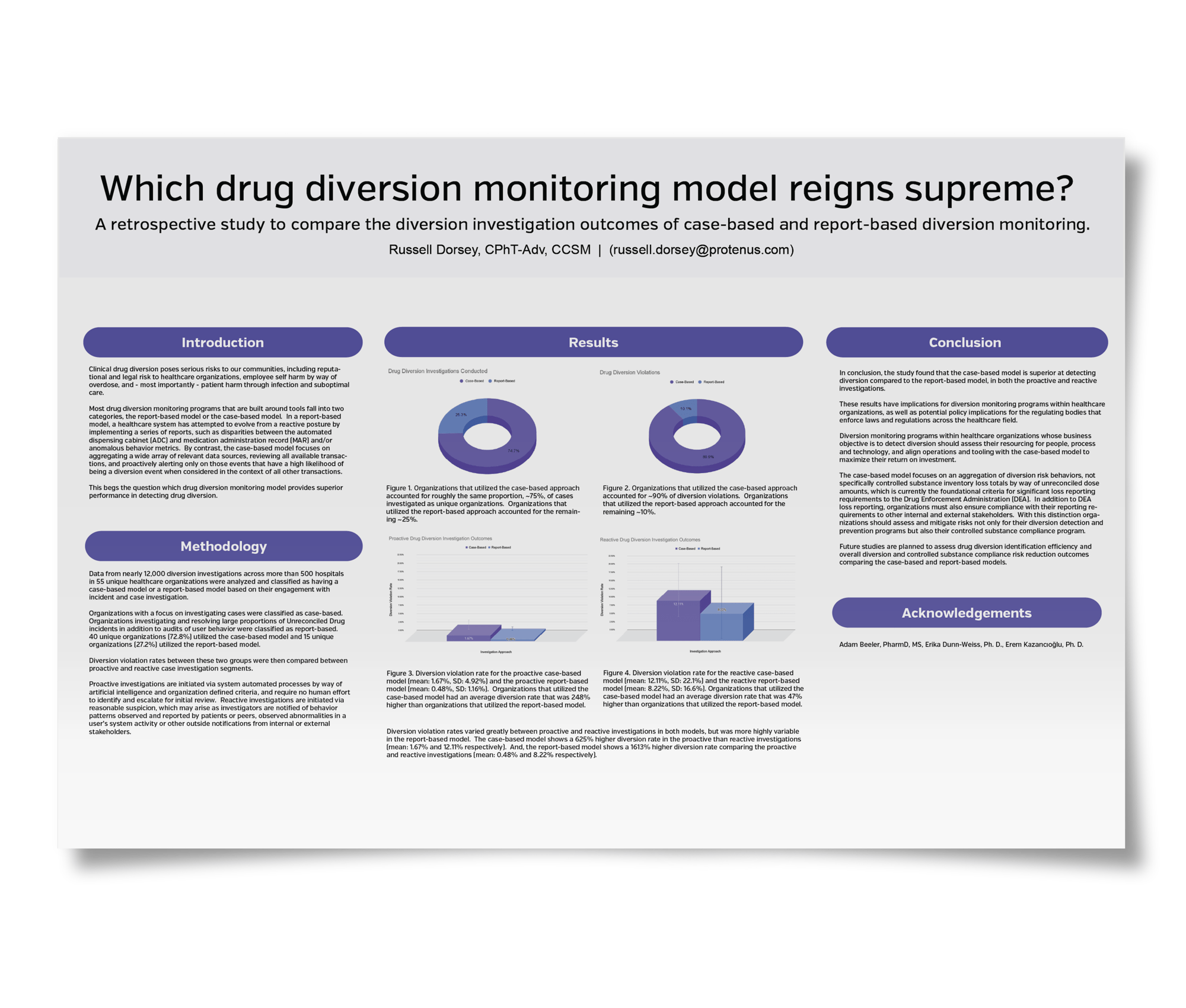 Case-Based vs. Report Based Diversion Monitoring Retrospective Study